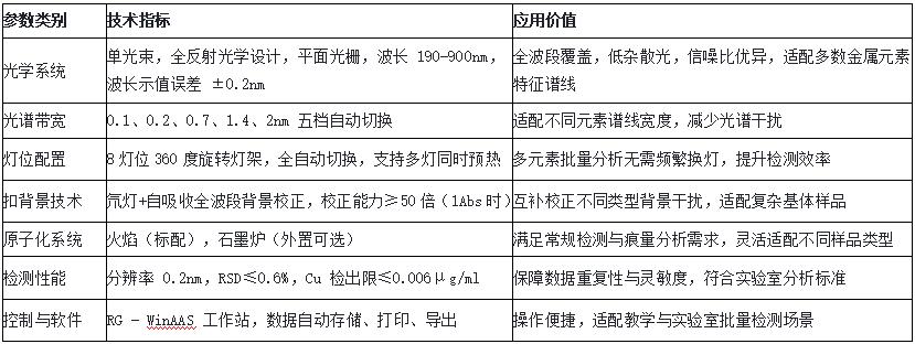 技术指标