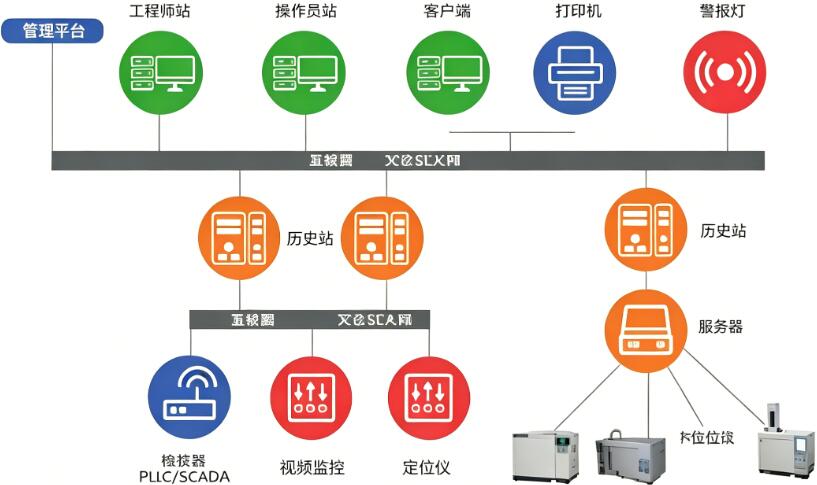 特点与功能